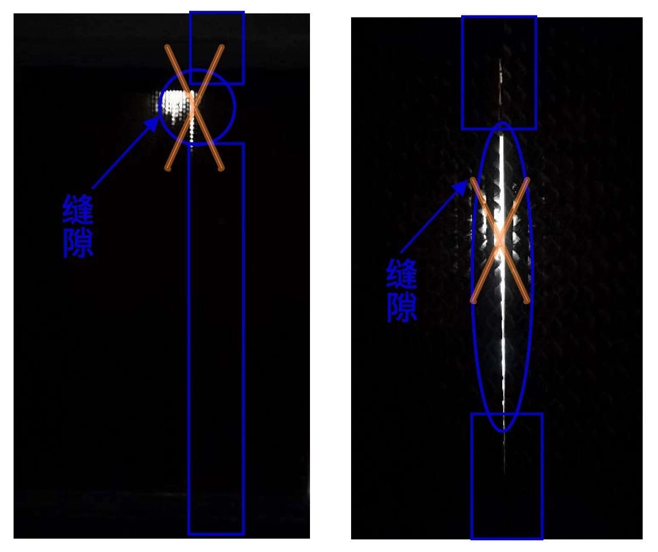 處理2